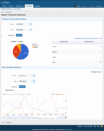 BoardFeedbackStatistics.png